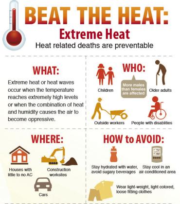 Red Cross offers safety tips for extreme heat; Extreme heat is deadly ...